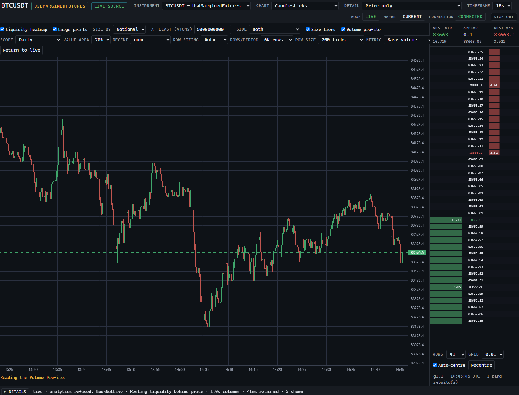 Ecosystem Trading workspace: BTCUSDT USD-M Futures candlestick chart with liquidity heatmap beside the DOM order-book ladder