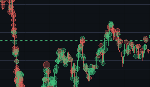 Large prints overlaid on candlesticks
