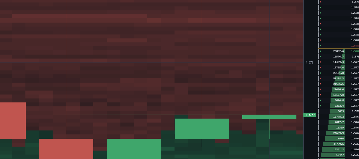 Liquidity heatmap crop from the production workspace